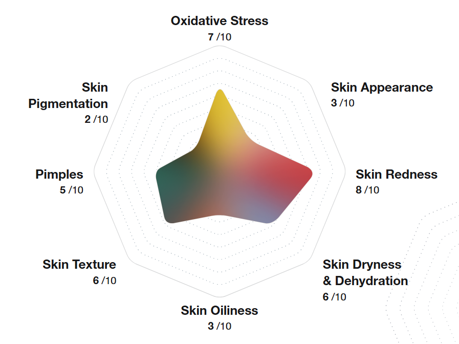 skin analysis 5